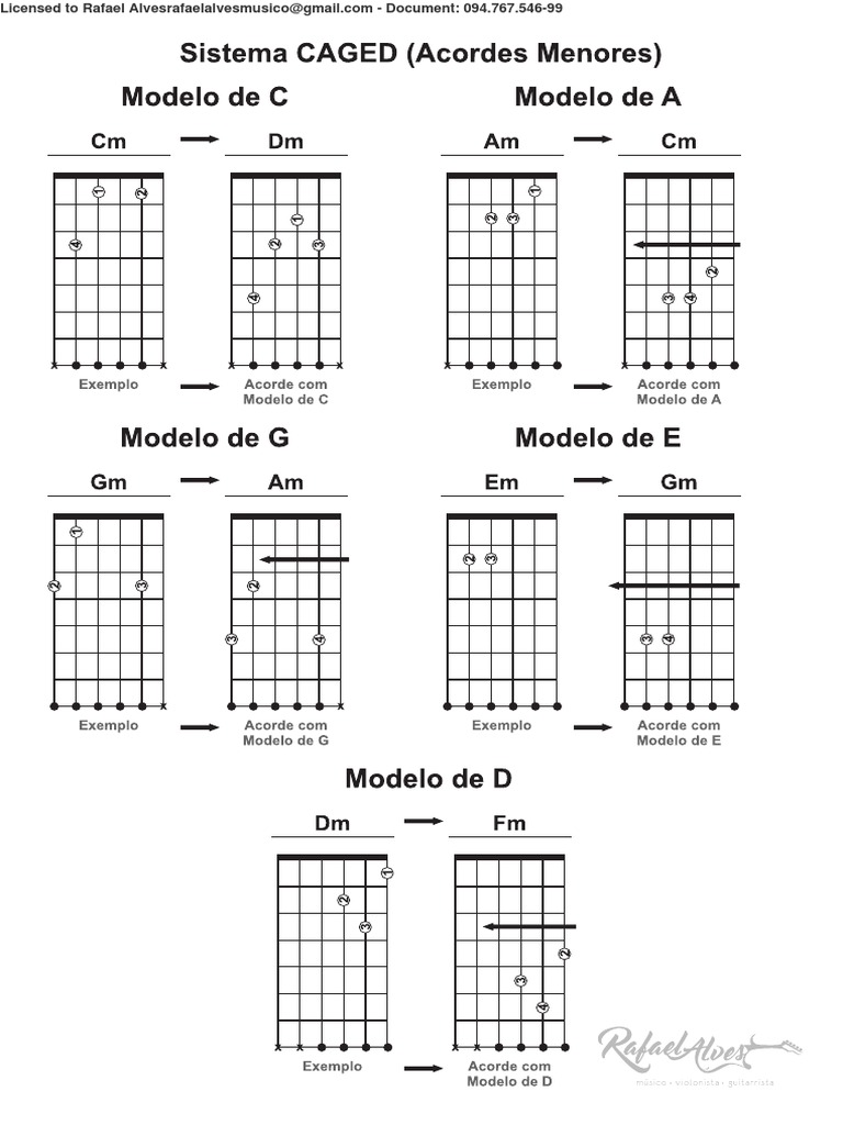 Sistema CAGED (Acordes Menores) PDF | PDF