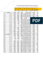 Data Pengukuran Theodolite