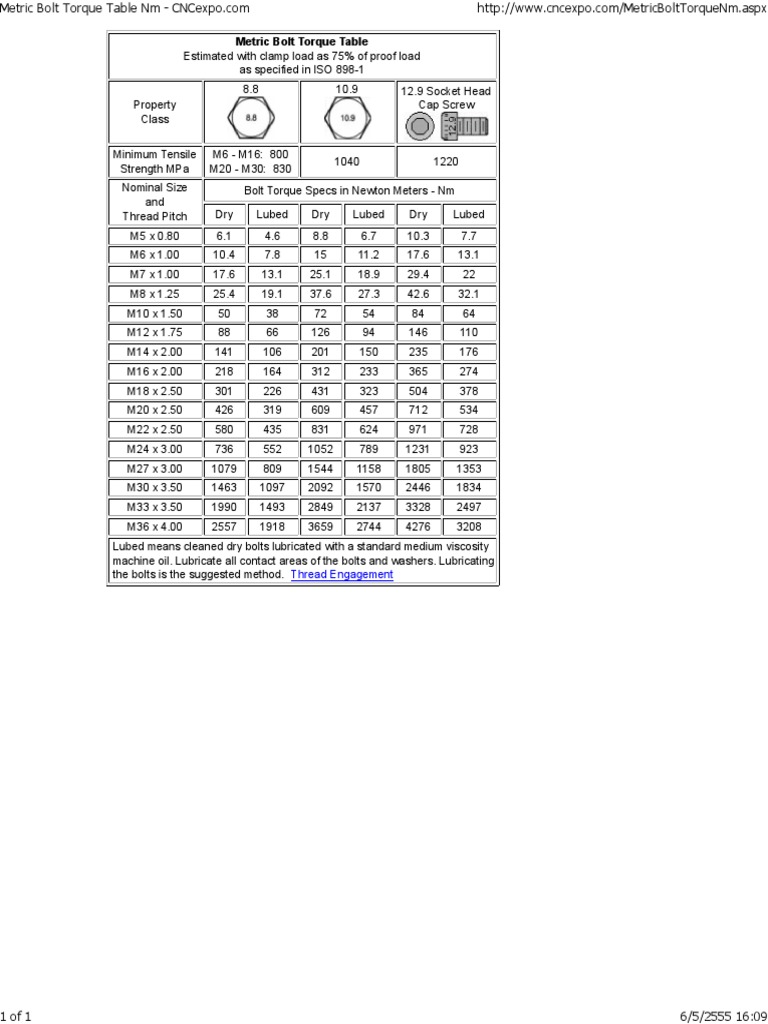 Metric Bolt Torque Table NM CNCexpo Download Free PDF Screw