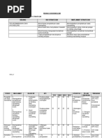 Download Pelan strategik Kelab Bimbingan dan Kaunseling by Azizi Bin Lamat SN47157582 doc pdf