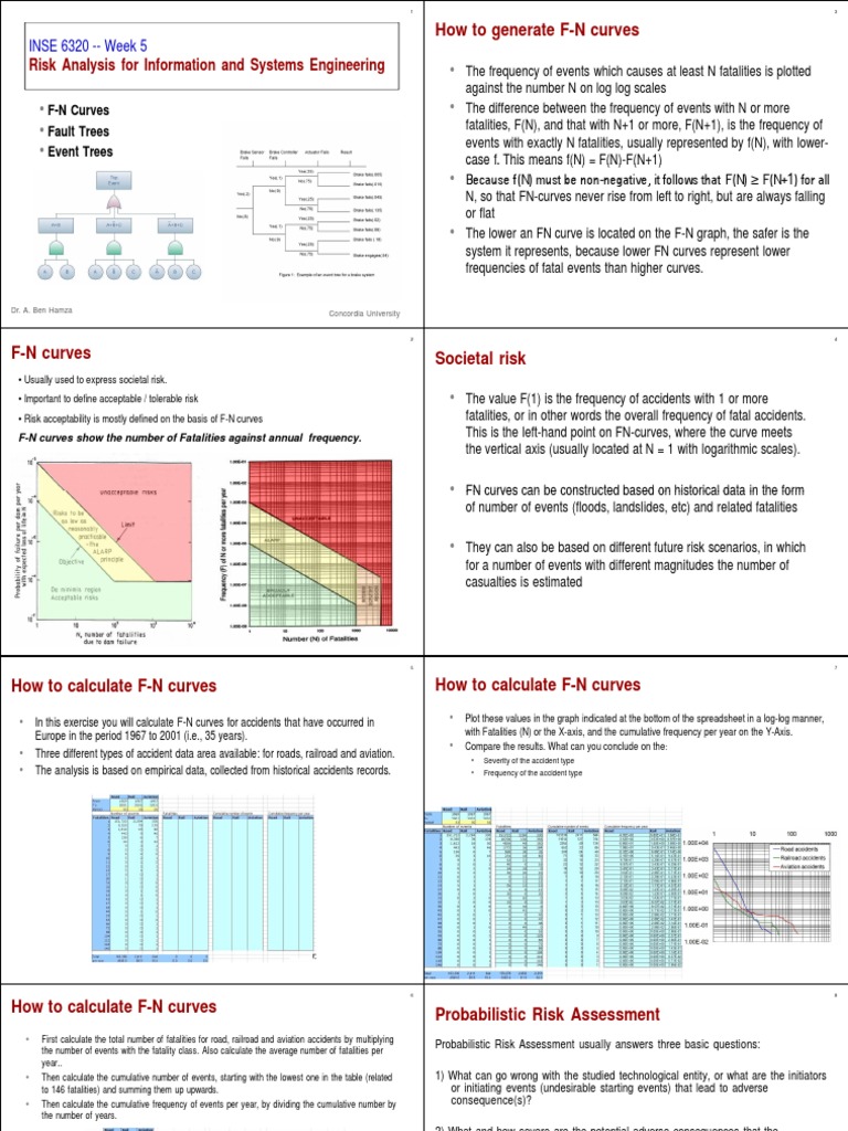 Fault and Event Tree Basics PDF | PDF | Analysis | Teaching Mathematics