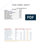 Top 10 Mutual Funds