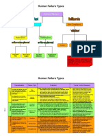 Human Failure Type-HSE.pdf