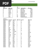 SDS Weekly Pay: Office Job Office Code Office Name Job Code Job Description Rate of Pay