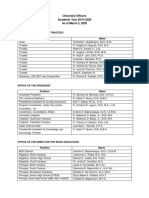 University Officers AY 2019-2020 030220 PDF