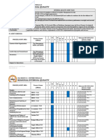 Internal Quality Audit Plan Dilg Region 10