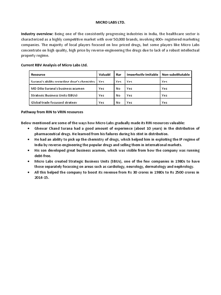 Micro Labs Ltd: Growth and Strategy Insights | PDF