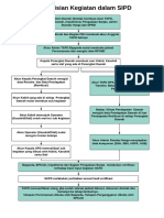Alur SIPD (Kegiatan)