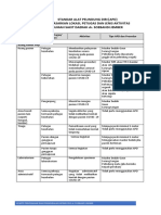 Standar Apd Covid PDF