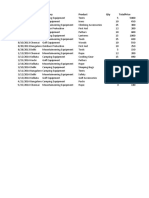 Orderdate City Category Product Qty Totalprice