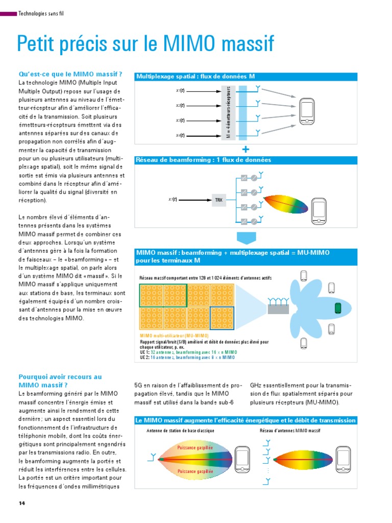 NEWS 221 02 MIMO-Kompendium FR | PDF | MIMO | Antenne (Radio)