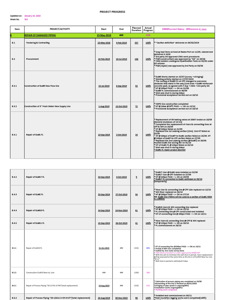 PROJECT PROGRESS Sample | PDF | Pipe (Fluid Conveyance) | Building ...