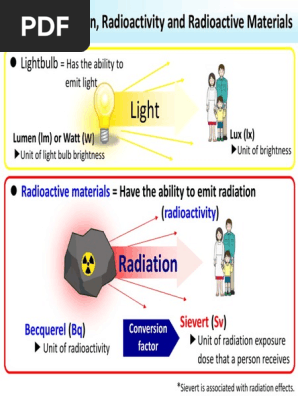Basic 1st 01 01 Slides Pdf Pdf Radioactive Contamination Radioactive Decay