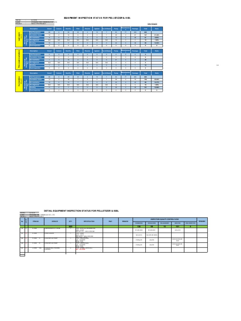 Equipment Inspection Status Report | PDF | Pump | Engineering ...
