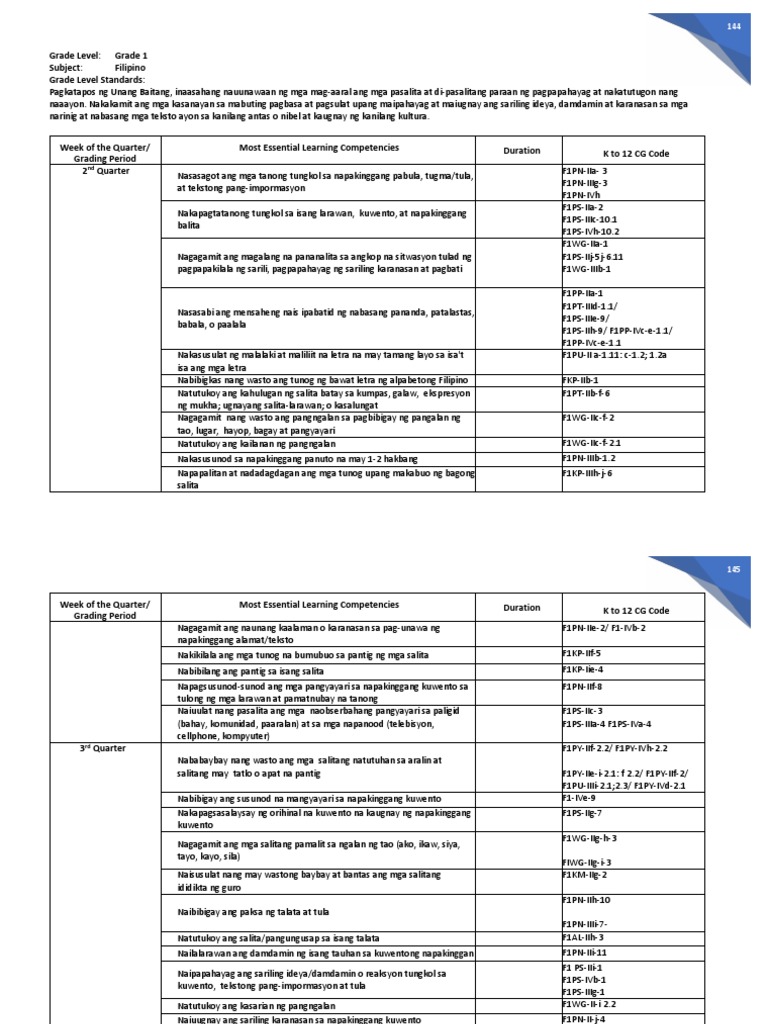 FILIPINO MELCs Grade 1 PDF | PDF
