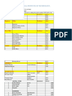 Maulana Azad National Institute of Technology,: Director Residence Office Office