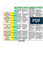 Ratios de Gestion