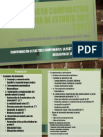 Cuadro Comparativo Programa de Estudio 2011 y 2017