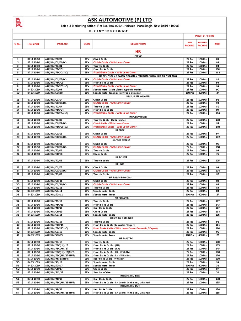 Ask Automotive (P) LTD: S. No. HSN Code Part - No. GST% Description MRP ...