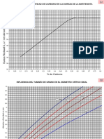 Gráficos Templabilidad