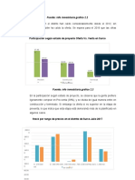 Participación Según Estado de Proyecto Oferta vs. Venta en Surco