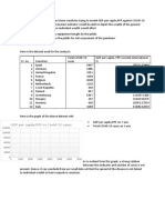 GDP Per Capita PPP Vs Covid-19 Cases