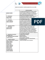 145 Años Equipos de Trabajo