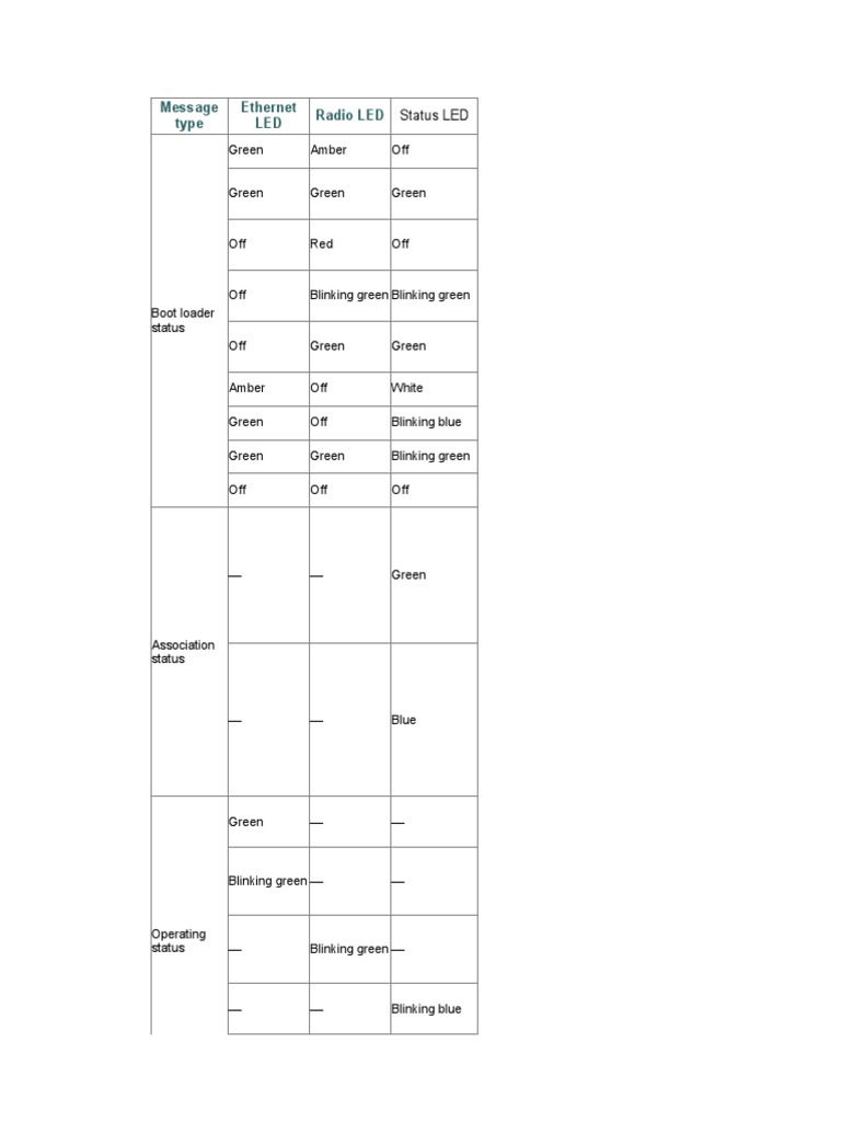 Cisco Access Point LED Status Codes | PDF | Booting | Ethernet