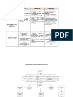 Antes, Durante y Despues y Flujograma SISMOS Y VENDAVALES