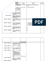 Module Number Most Essential Learning Competencies (Melcs) Name Topics Status