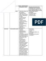 Cuadro de Psicopatología Según Young