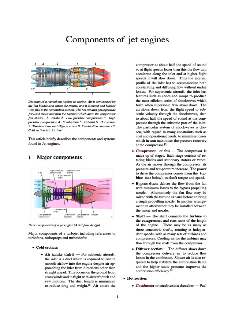 Components of Jet Engines PDF Jet Engine Gas Turbine