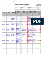 Failure Mode Effect Analysis (FMEA)