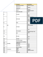 IIM Udaipur Placements Decoded