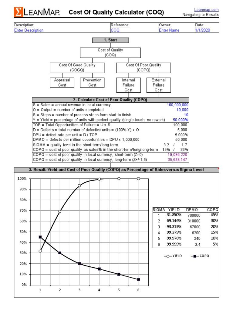 Leanmap SEE Cost of Quality Calculator PDF Six Sigma Production And Manufacturing