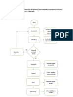 Diagrama de Flujo