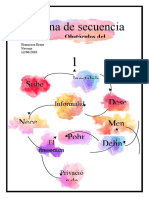 Cadena de Secuencia, Desarrollo Humano