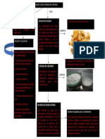 Secado como operación unitaria: tipos y equipos