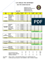 County of Los Angeles Fire Department: Daily Fire Danger Analysis