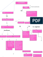 Mapa Conceptual Mec de Fluidoss