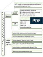 Planificacion PDF