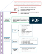 Practica 4 - Formulacion de La Politica Estrategica PDF