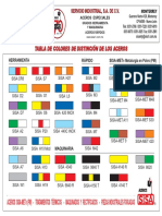 Aceros SISA Tabla de Colores de Distincion de Los Aceros PDF