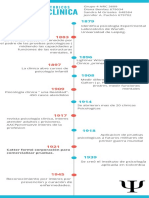 Linea Del Tiempo Psicologia Clinica PDF