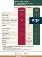 Infografia Datos Clinicos Covid19 PDF