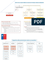 Algoritmo diagnóstico dolor torácico agudo