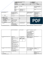 GRADES 1 To 12 Daily Lesson Log English ESP Filipino: Araling Panlipunan