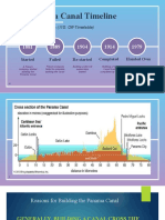 The Panama Canal Timeline: Presenter: Vish Kistama (11S: Off-Timetable)