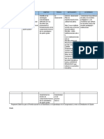 Fase de Investigación