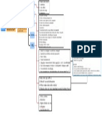 Mapa Curso - Dinamica Estructural